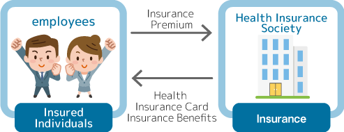 Image of the Insurer and Insured Person