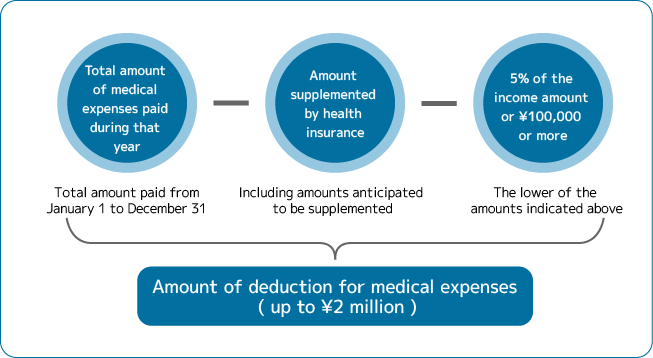 Calculation Method