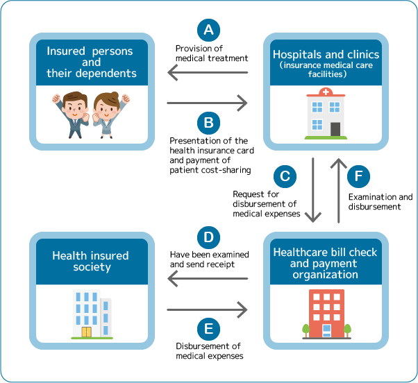 Healthcare System