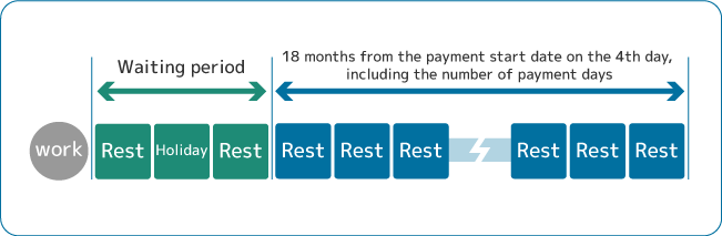Image of payment period