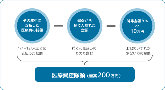 計算方法の図